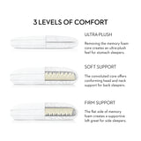 Convolution Gelled Microfiber Pillow