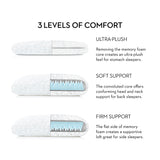 Gel Convolution Pillow